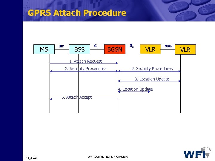 GPRS Attach Procedure MS Um Gb BSS SGSN Gs VLR MAP 1. Attach Request