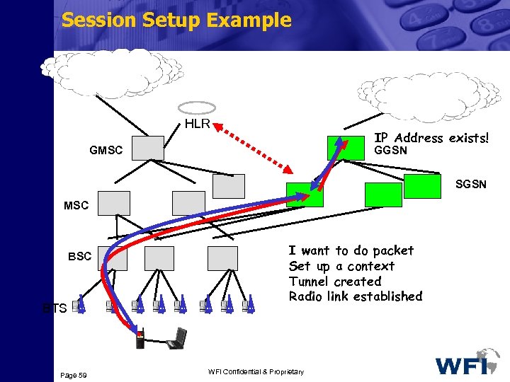 Session Setup Example PSTN/ISDN IP HLR IP Address exists! GMSC GGSN SGSN MSC BTS