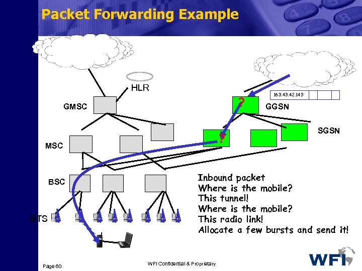 Packet Forwarding Example PSTN/ISDN IP HLR ? GMSC ? MSC BTS Page 60 163.