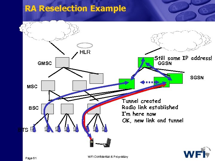 RA Reselection Example PSTN/ISDN IP HLR Still same IP address! GMSC GGSN SGSN MSC