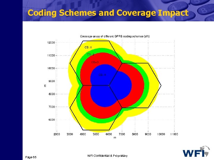 Coding Schemes and Coverage Impact Page 65 WFI Confidential & Proprietary 