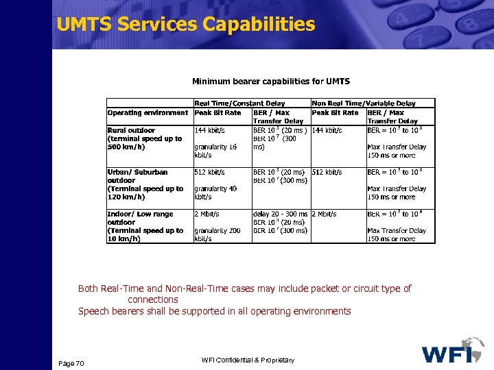 UMTS Services Capabilities Both Real-Time and Non-Real-Time cases may include packet or circuit type