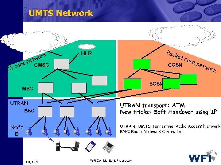 UMTS Network IP PSTN/ISDN k wor CS et e n GMSC cor Pac HLR