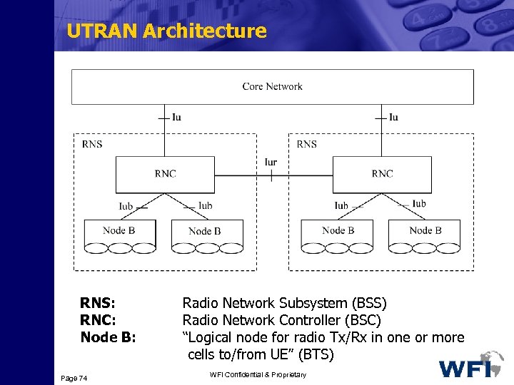 UTRAN Architecture RNS: RNC: Node B: Page 74 Radio Network Subsystem (BSS) Radio Network