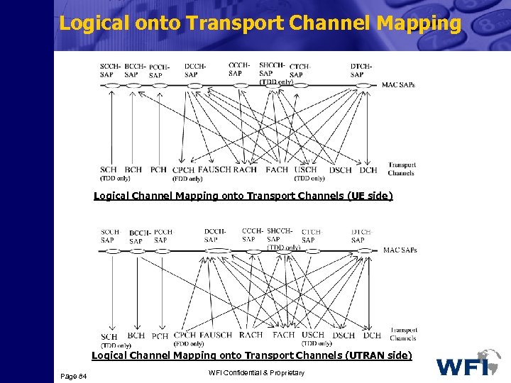 Logical onto Transport Channel Mapping Logical Channel Mapping onto Transport Channels (UE side) Logical