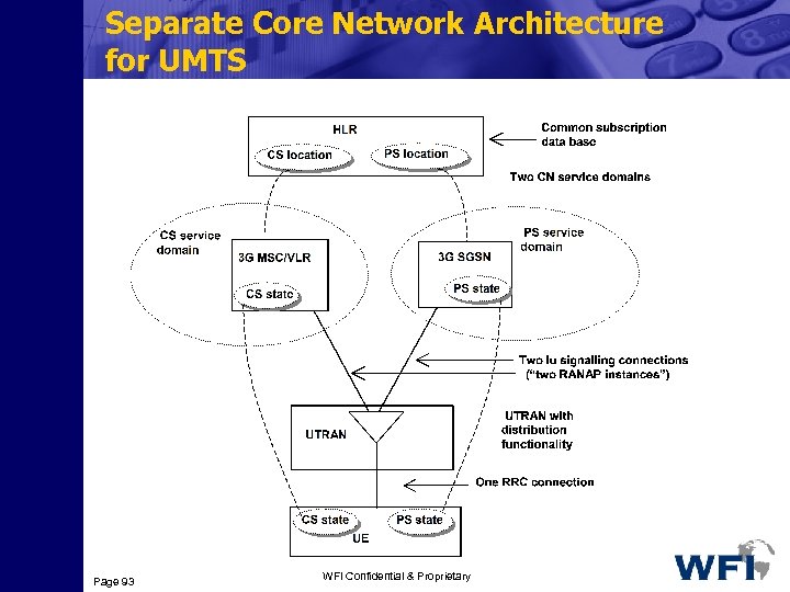 Separate Core Network Architecture for UMTS Page 93 WFI Confidential & Proprietary 