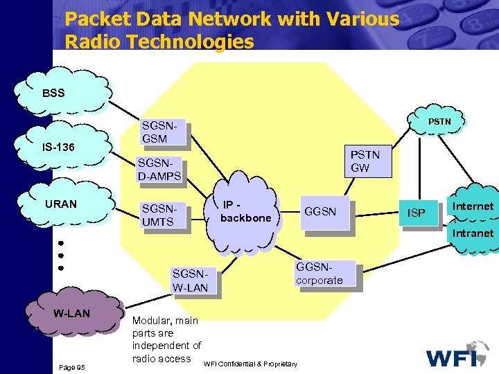 Packet Data Network with Various Radio Technologies BSS IS-136 PSTN SGSNGSM PSTN GW SGSND-AMPS