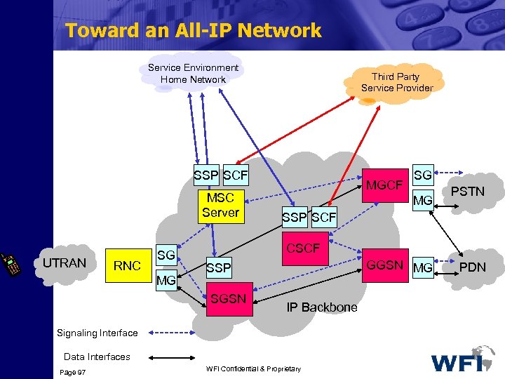 Toward an All-IP Network Service Environment Home Network Third Party Service Provider SSP SCF