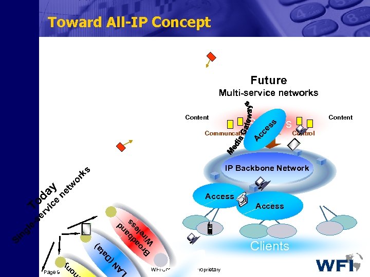 Toward All-IP Concept Future Multi-service networks Content cc Control A Communcationi es s Servers