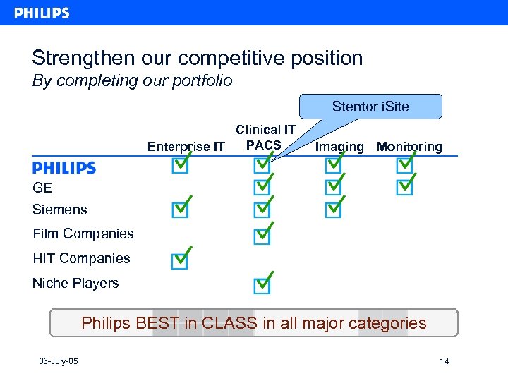 Strengthen our competitive position By completing our portfolio Stentor i. Site Clinical IT PACS