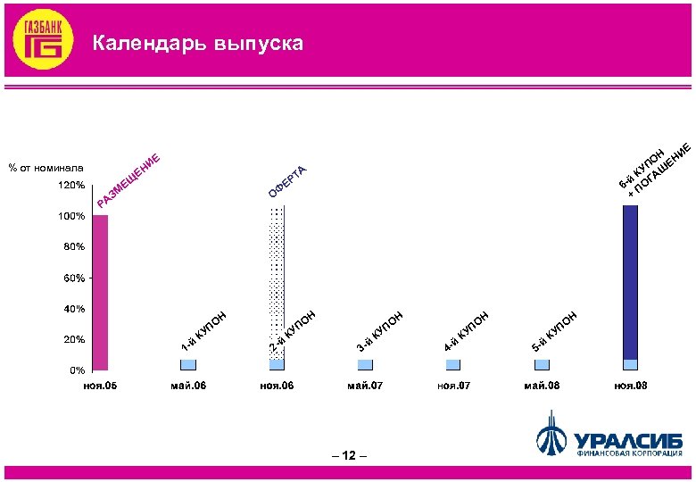 Календарь выпуска Е ИЕ % от номинала ЕН М АЗ Р Н НИ ПО