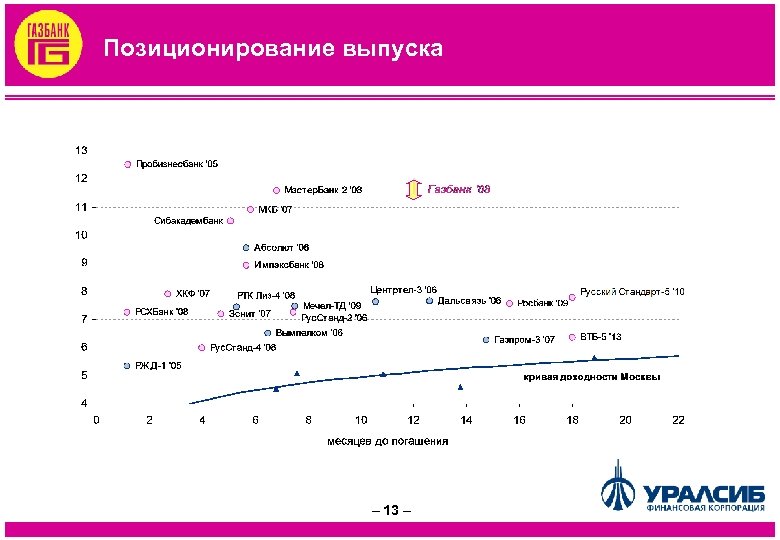 Позиционирование выпуска – 13 – 