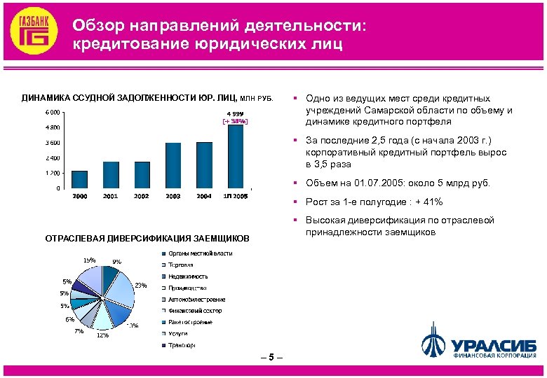 Задолженность юридических лиц. Динамика кредитования юридических лиц. Структура кредитования юридических лиц. Объема кредитования юридических лиц. Статистика кредитования юридических лиц.