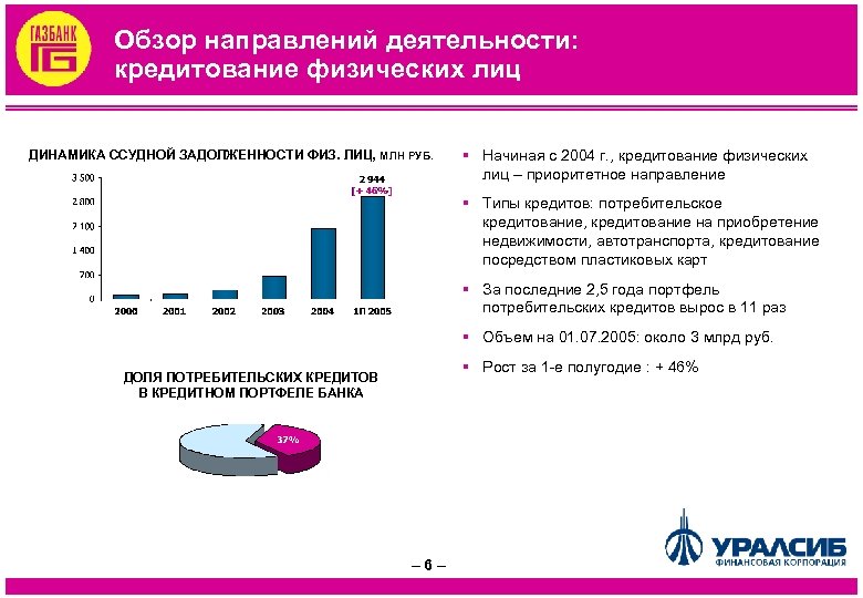 Обзор направлений деятельности: кредитование физических лиц ДИНАМИКА ССУДНОЙ ЗАДОЛЖЕННОСТИ ФИЗ. ЛИЦ, МЛН РУБ. §