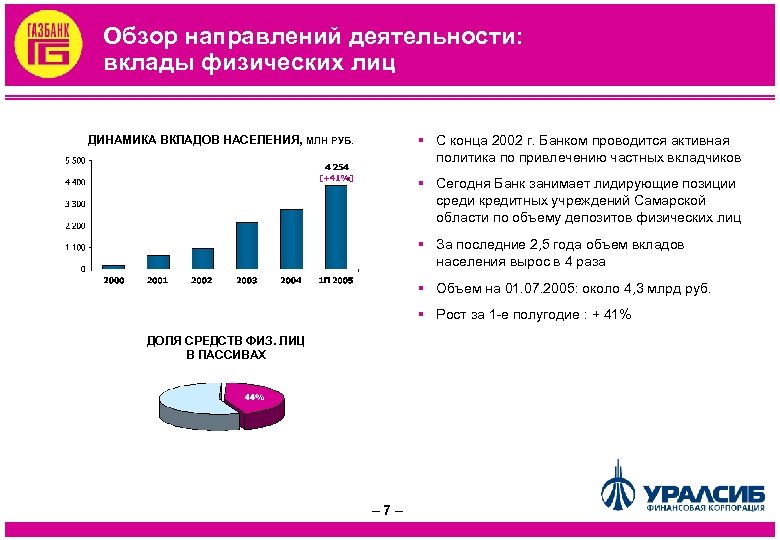 Средства физических лиц. Динамика вкладов населения в 2001-2007.