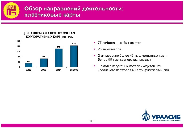 Обзор направлений деятельности: пластиковые карты ДИНАМИКА ОСТАТКОВ ПО СЧЕТАМ КОРПОРАТИВНЫХ КАРТ, МЛН РУБ. §