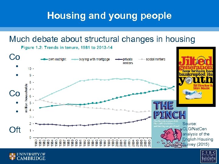 Housing and young people Much debate about structural changes in housing Considerable focus on