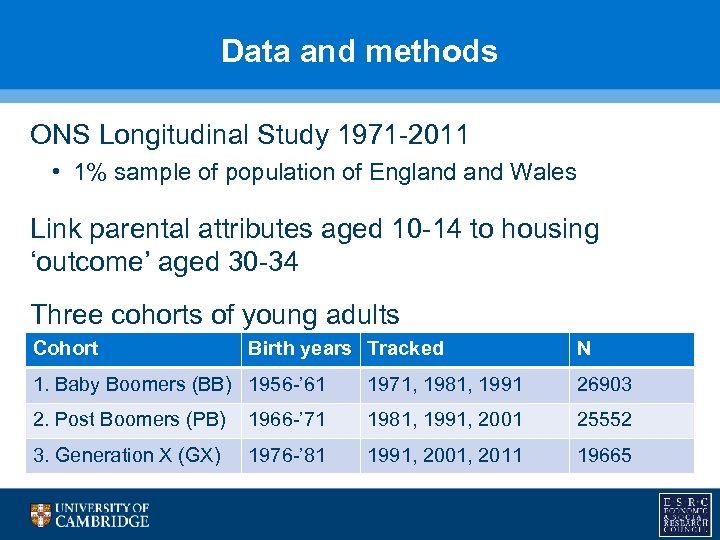 Data and methods ONS Longitudinal Study 1971 -2011 • 1% sample of population of