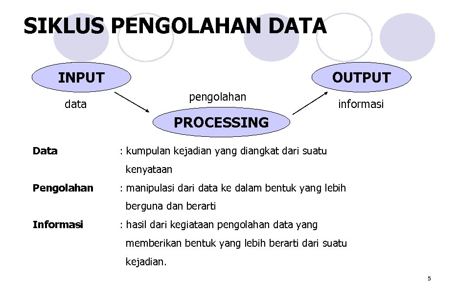 SIKLUS PENGOLAHAN DATA INPUT OUTPUT pengolahan data informasi PROCESSING Data : kumpulan kejadian yang