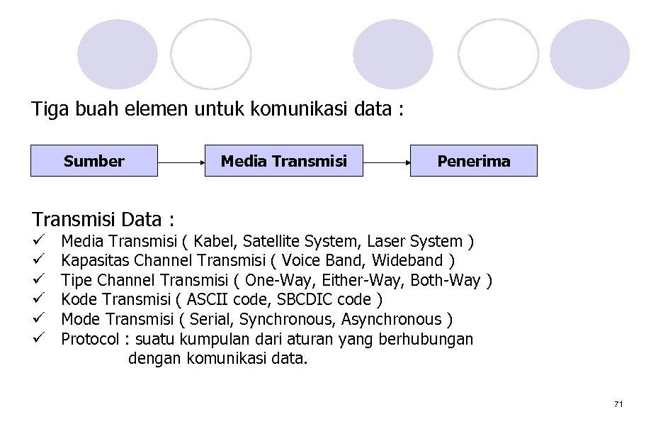 Tiga buah elemen untuk komunikasi data : Sumber Media Transmisi Penerima Transmisi Data :