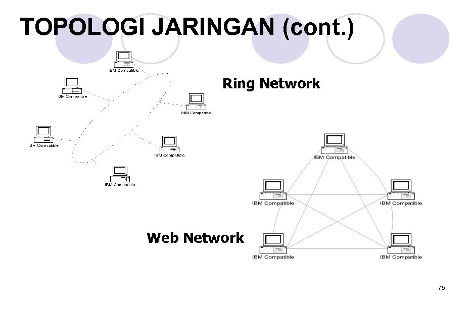 TOPOLOGI JARINGAN (cont. ) Ring Network Web Network 75 