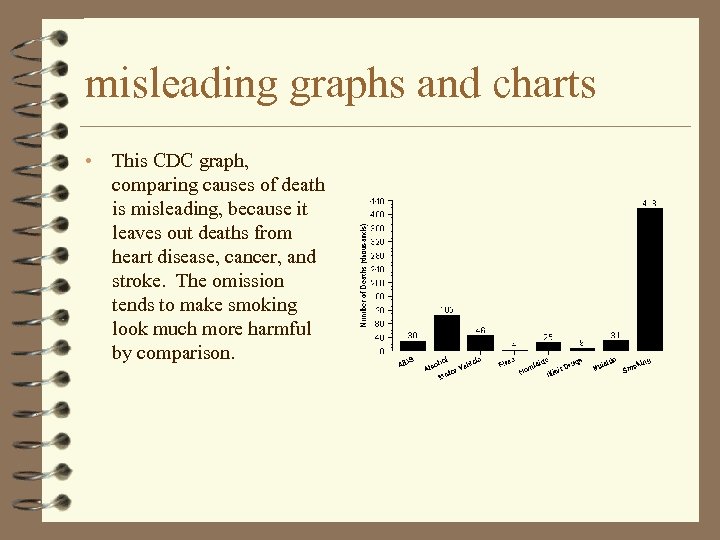 misleading graphs and charts • This CDC graph, comparing causes of death is misleading,