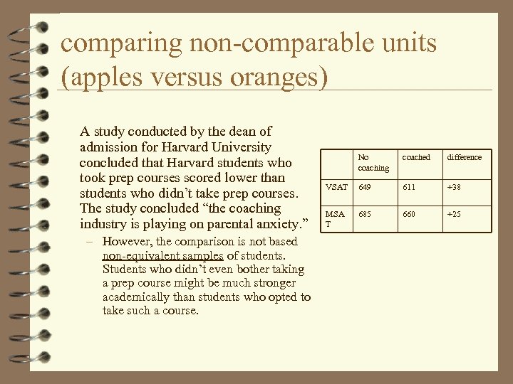 comparing non-comparable units (apples versus oranges) A study conducted by the dean of admission