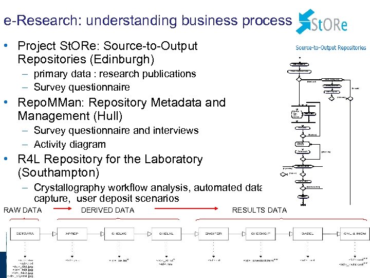 e-Research: understanding business process • Project St. ORe: Source-to-Output Repositories (Edinburgh) – primary data