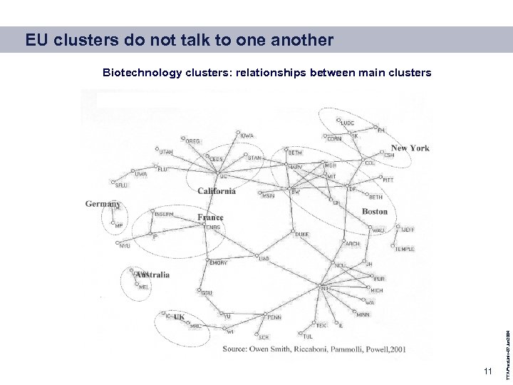 EU clusters do not talk to one another 11 TTA-Pres. Univ-07 Jun 2004 Biotechnology