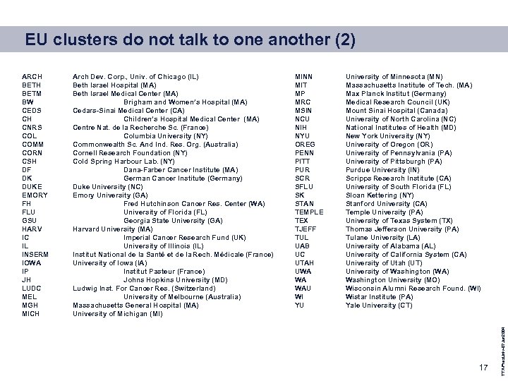 EU clusters do not talk to one another (2) Arch Dev. Corp. , Univ.