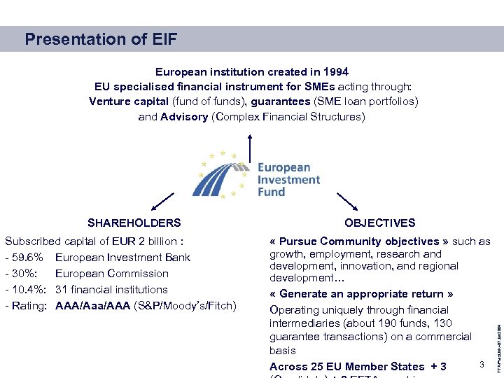 Presentation of EIF European institution created in 1994 EU specialised financial instrument for SMEs