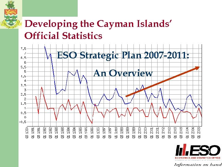 Developing the Cayman Islands’ Official Statistics ESO Strategic Plan 2007 -2011: An Overview 