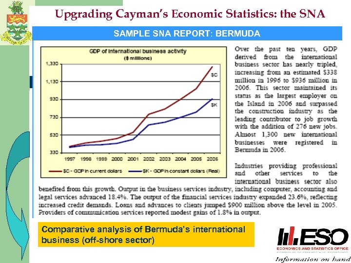 Upgrading Cayman’s Economic Statistics: the SNA SAMPLE SNA REPORT: BERMUDA Comparative analysis of Bermuda’s