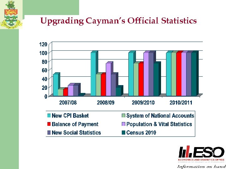 Upgrading Cayman’s Official Statistics 