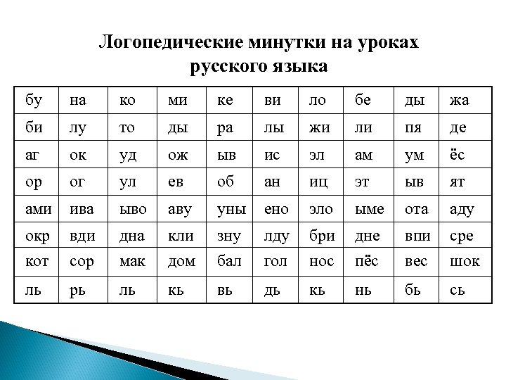 Логопедические минутки на уроках русского языка бу на ко ми ке ви ло бе