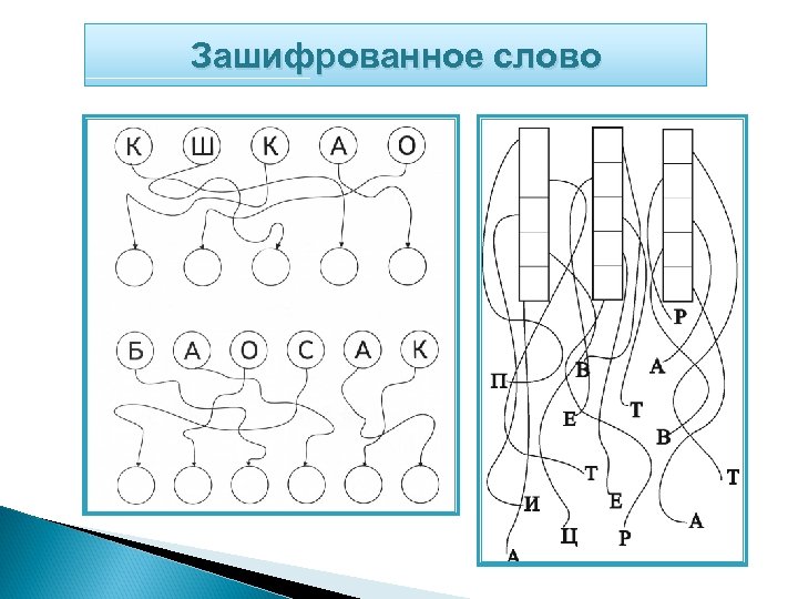 Зашифрованное слово 