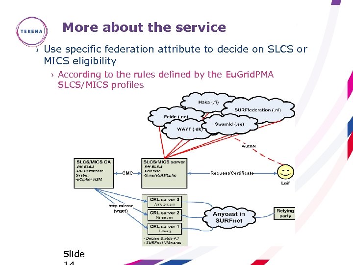 More about the service › Use specific federation attribute to decide on SLCS or