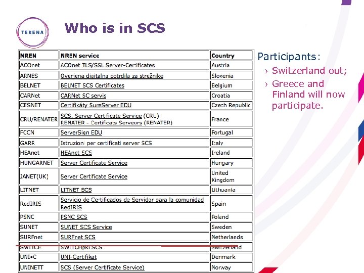 Who is in SCS › Participants: › Switzerland out; › Greece and Finland will