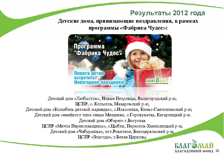 Результаты 2012 года Детские дома, принимающие поздравления, в рамках программы «Фабрика Чудес» : Детский