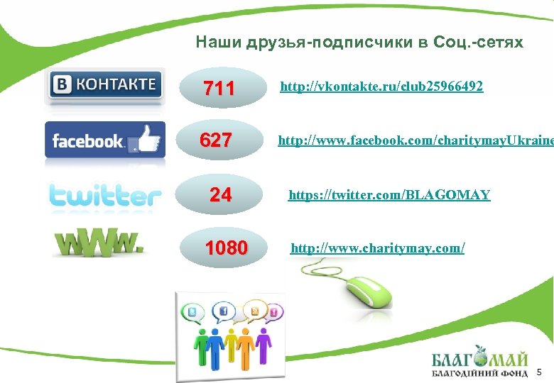 Наши друзья-подписчики в Соц. -сетях 711 http: //vkontakte. ru/club 25966492 627 http: //www. facebook.