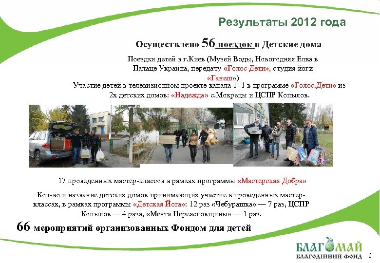 Результаты 2012 года Осуществлено 56 поездок в Детские дома Поездки детей в г. Киев