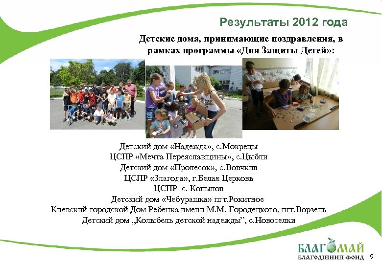 Результаты 2012 года Детские дома, принимающие поздравления, в рамках программы «Дня Защиты Детей» :