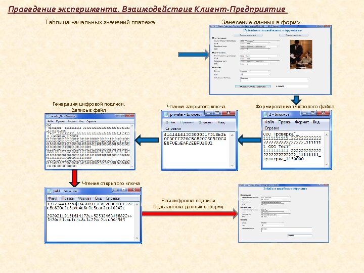 Проведение эксперимента. Взаимодействие Клиент-Предприятие Таблица начальных значений платежа Генерация цифровой подписи. Запись в файл