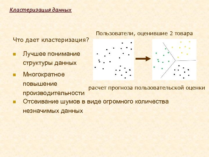 Структура понять