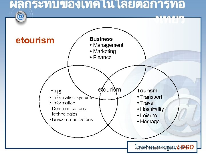 ผลกระทบของเทคโนโลยตอการทอ งเทยว etourism Business • Management • Marketing • Finance IT / IS •