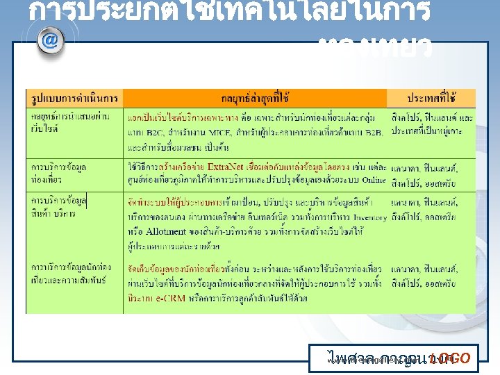 การประยกตใชเทคโนโลยในการ ทองเทยว www. themegallery. com ไพศาล กาญ LOGO จนวงศ 