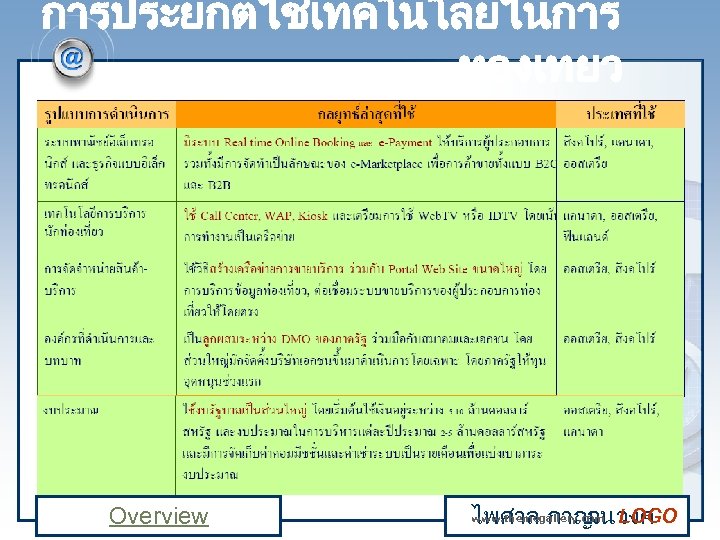 การประยกตใชเทคโนโลยในการ ทองเทยว Overview www. themegallery. com ไพศาล กาญ LOGO จนวงศ 
