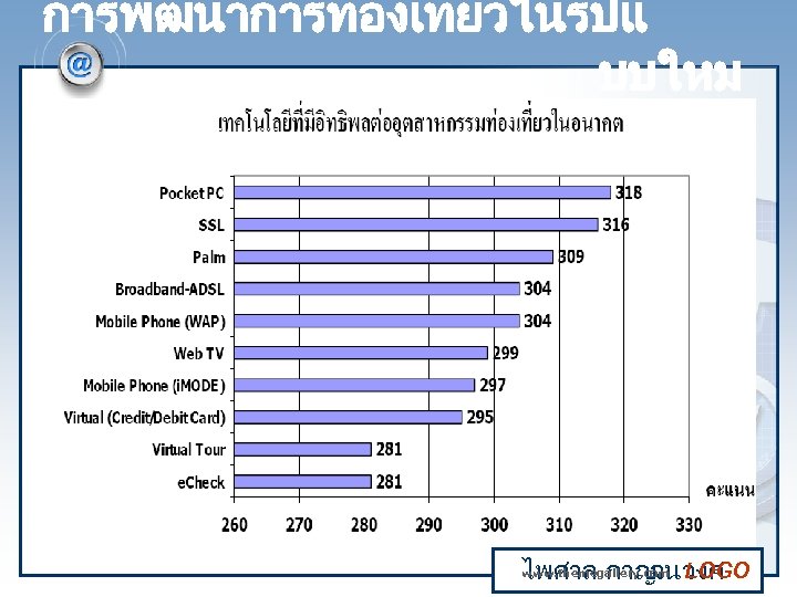 การพฒนาการทองเทยวในรปแ บบใหม www. themegallery. com ไพศาล กาญ LOGO จนวงศ 