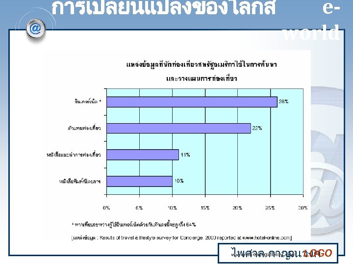 การเปลยนแปลงของโลกส eworld www. themegallery. com ไพศาล กาญ LOGO จนวงศ 