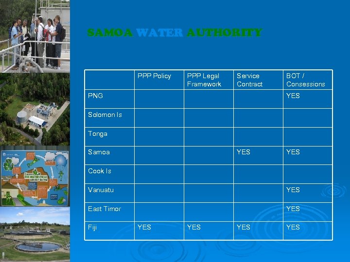 SAMOA WATER AUTHORITY PPP Policy PPP Legal Framework Service Contract PNG BOT / Consessions